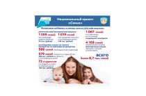 Национальный проект «Семья»
