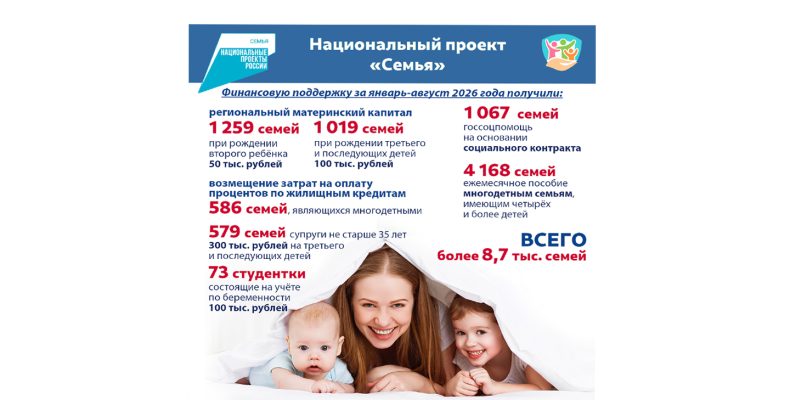 Национальный проект «Семья»