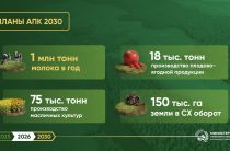 Калужская область удерживает  лидирующие позиции по качеству организации муниципального земельного контроля