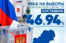 Выборы в Калужской области прошли